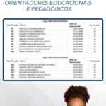 Prefeitura de Araruama convoca Orientadores Educacionais e Pedagógicos para entrega de documentos
