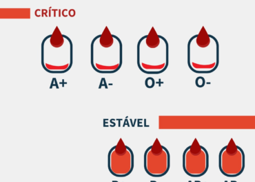 Estoque em Nível Crítico: Hemolagos convoca Doadores com Urgência